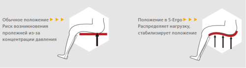 Ergo 115 коляска инвалидная с ручным приводом, S-образная система сиденья фото 5