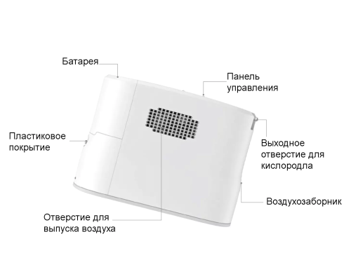 Портативный кислородный концентратор Kingon P2