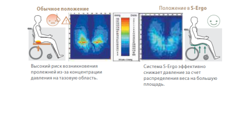 Ergo 115 коляска инвалидная, S-образная система, тормоз д/сопр. фото 4
