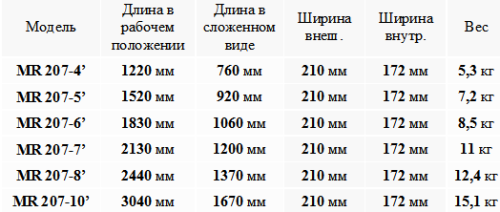 2ПТ1-120 Пандус телескопический 2-х секционный фото 5