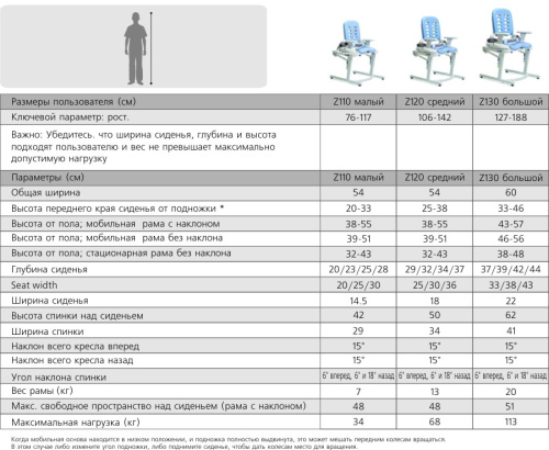 Z120 Medium HTS, Рифтон Туалетное кресло сред.р,от 106 до 142 см. осн.КП по демо. фото 9