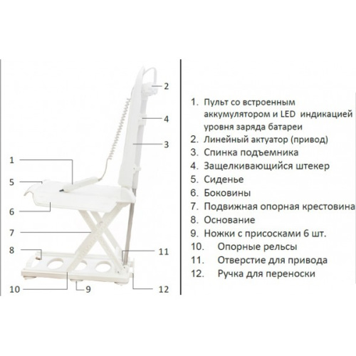 Электрический подъемник Remetex Kite 100 для ванны фото 9